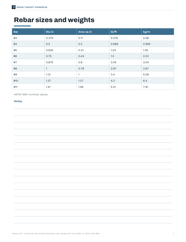 Preview of Printable Rebar Weight Chart